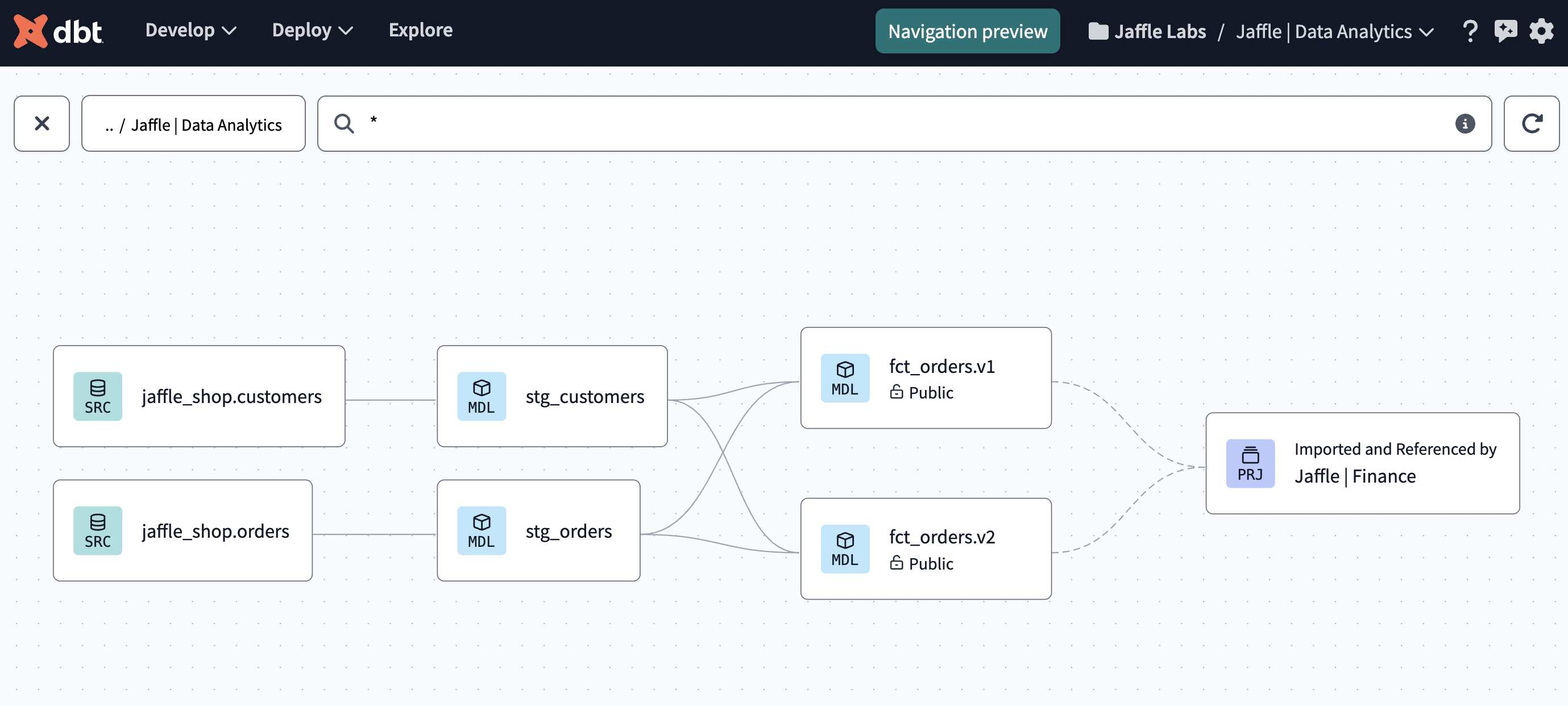 View 'Jaffle | Data Analytics' lineage with dbt Explorer  View 'Jaffle | Data Analytics' lineage with dbt Explorer